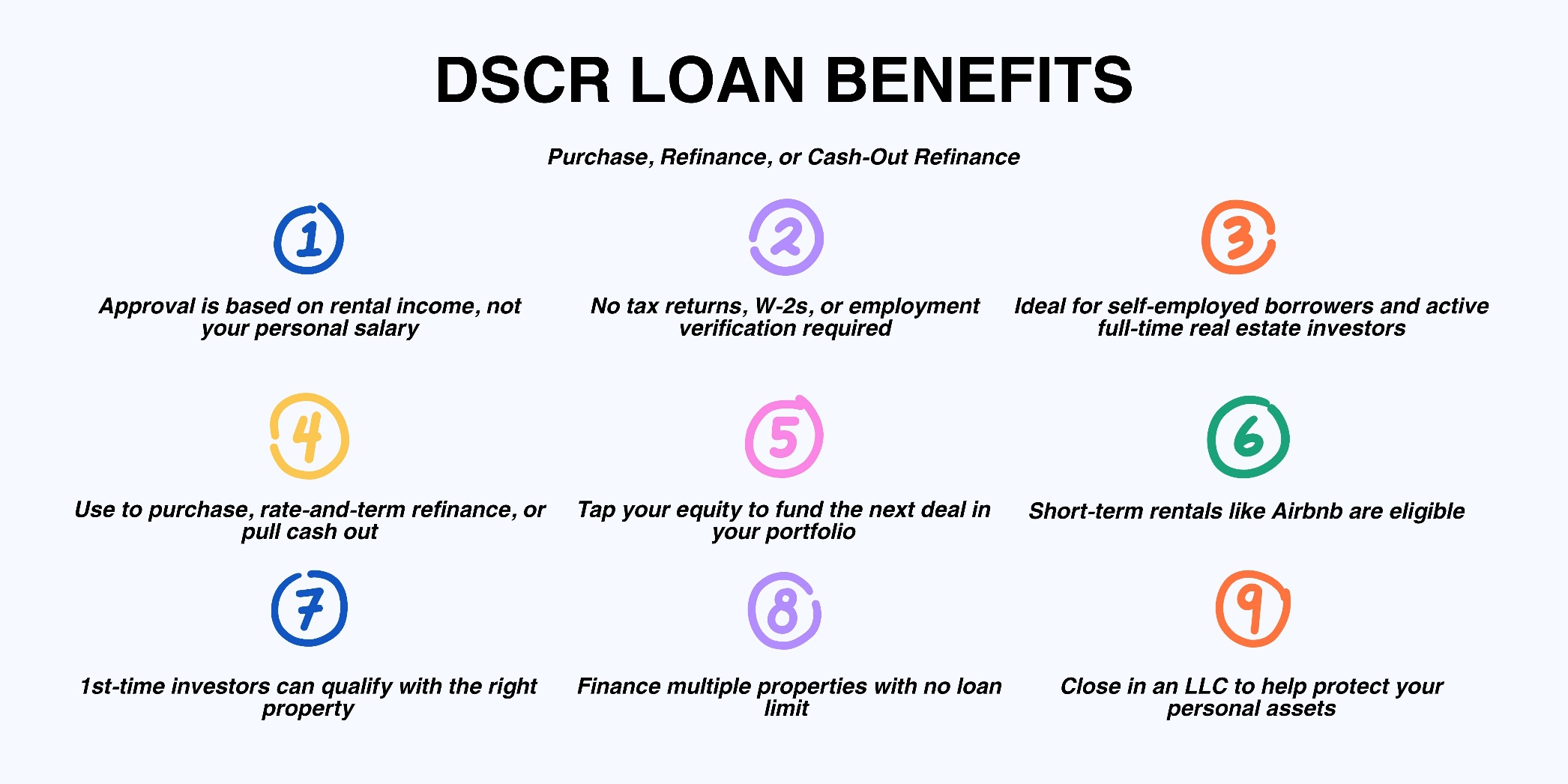 DSCR Loan Benefits
